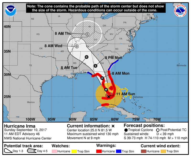 Image: National Hurricane Center